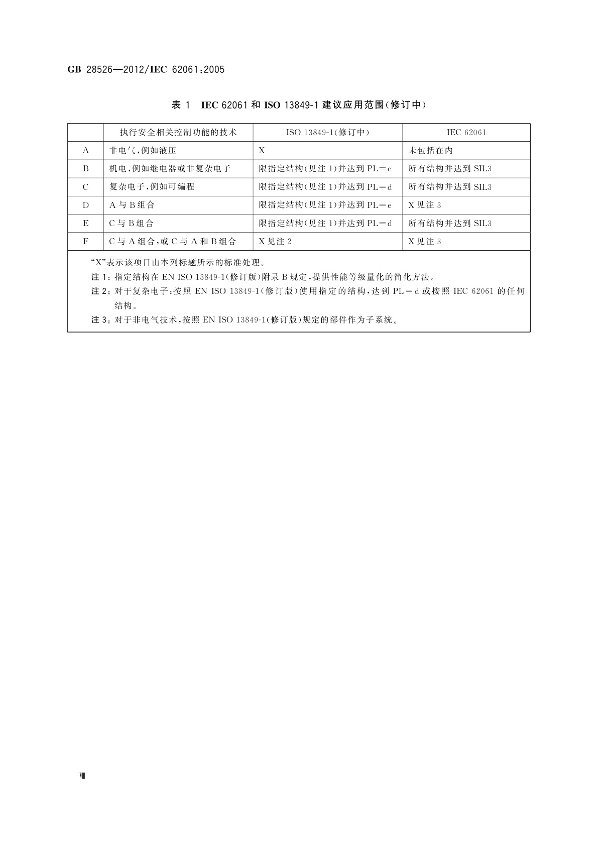 GB 28526-2012 机械电气安全　安全相关电气、电子和可编程电子控制系统的功能安全