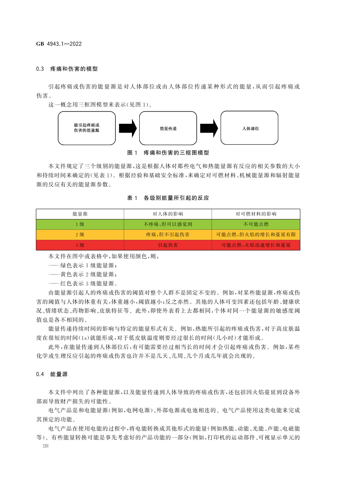 GB 4943.1-2022 音视频、信息技术和通信技术设备　第1部分：安全要求