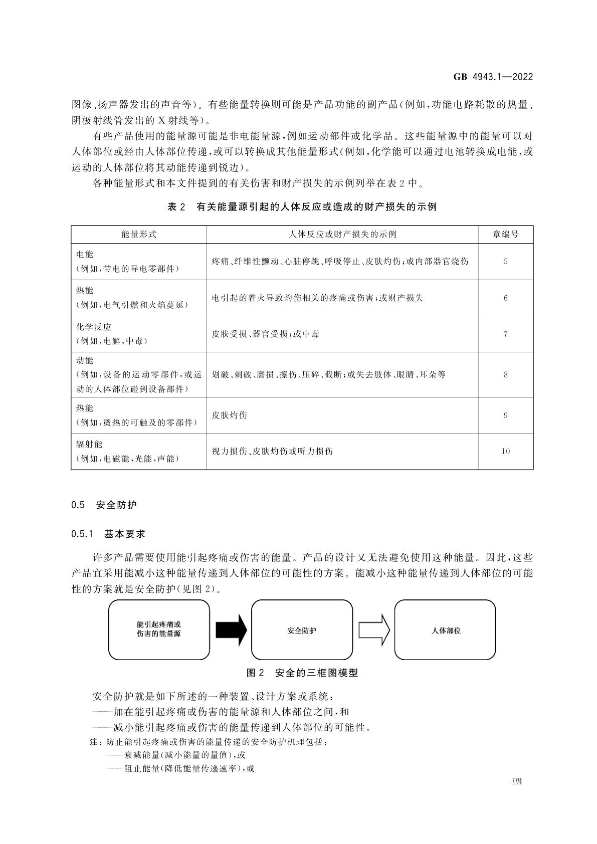 GB 4943.1-2022 音视频、信息技术和通信技术设备　第1部分：安全要求