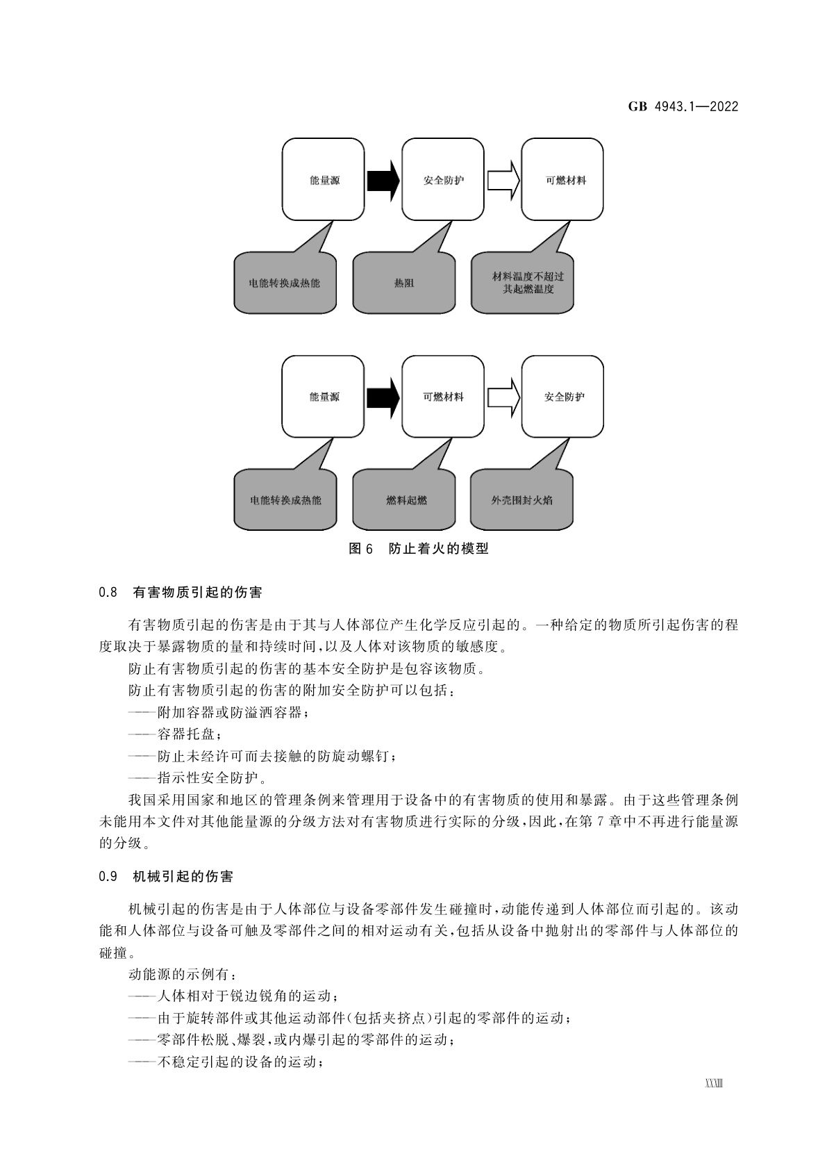 GB 4943.1-2022 音视频、信息技术和通信技术设备　第1部分：安全要求