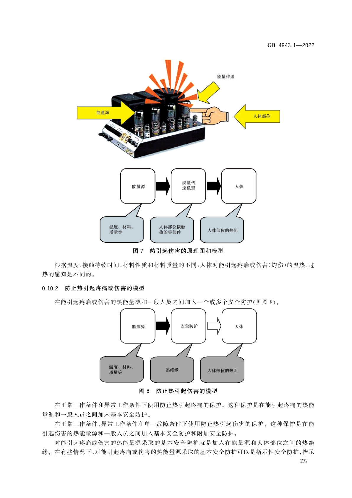 GB 4943.1-2022 音视频、信息技术和通信技术设备　第1部分：安全要求