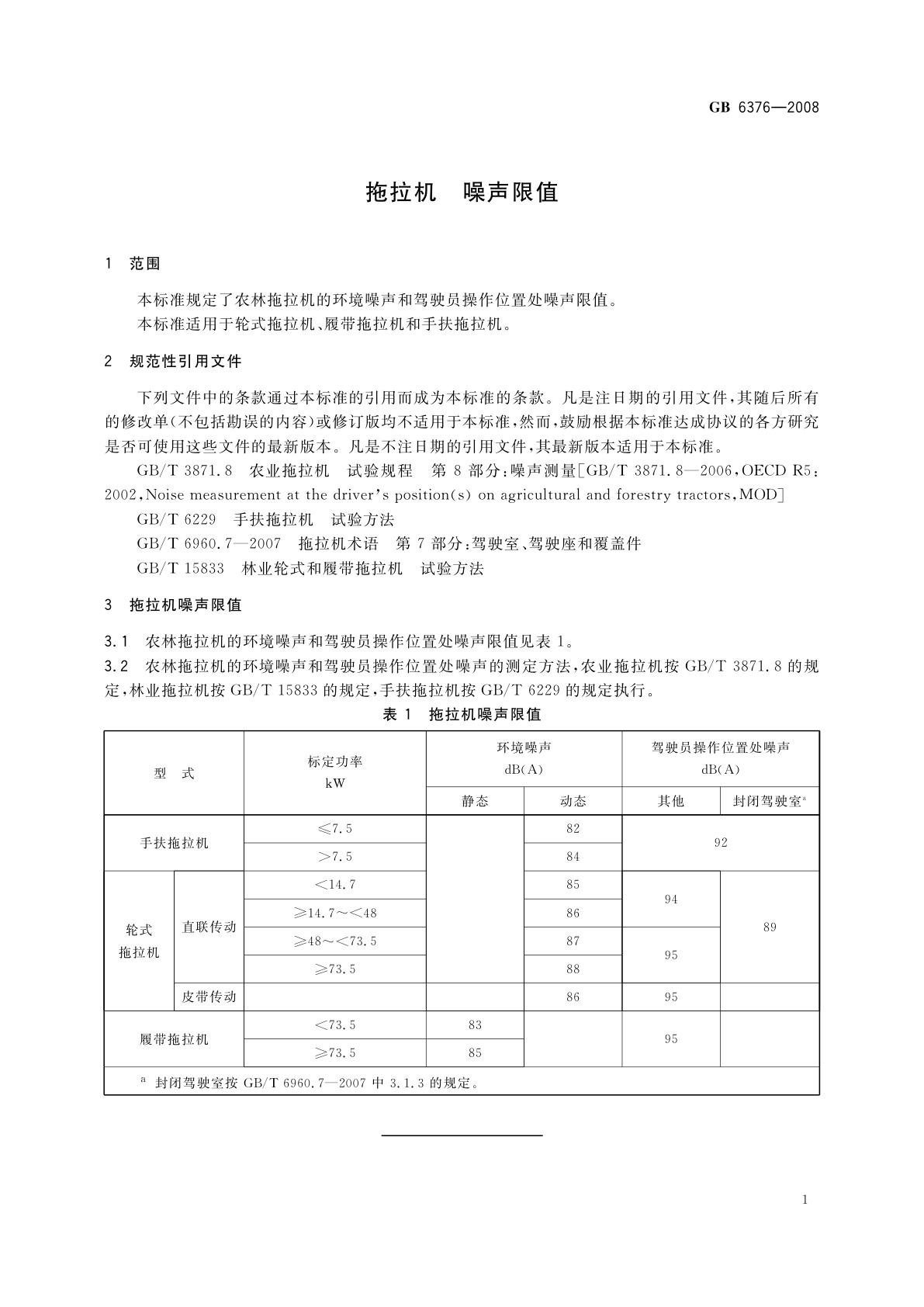 GB 6376-2008 拖拉机　噪声限值