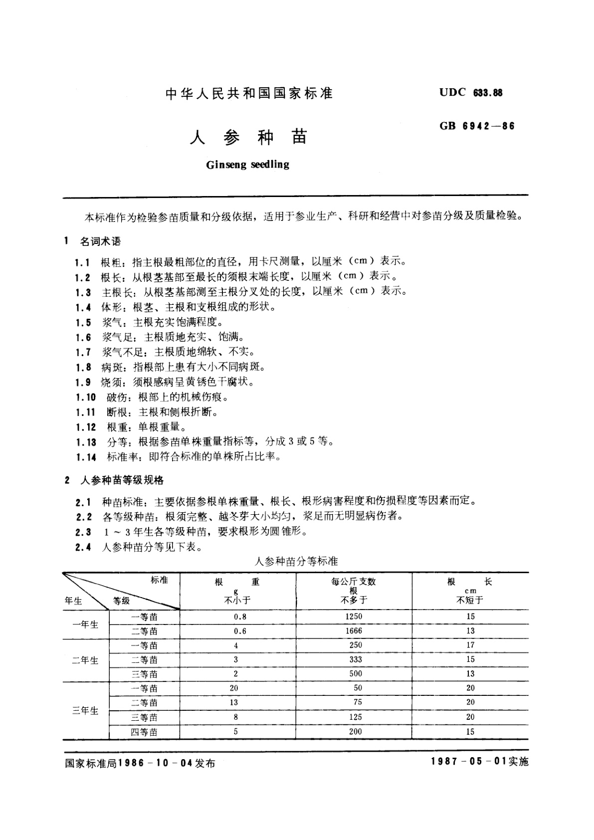 GB 6942-1986 人参种苗