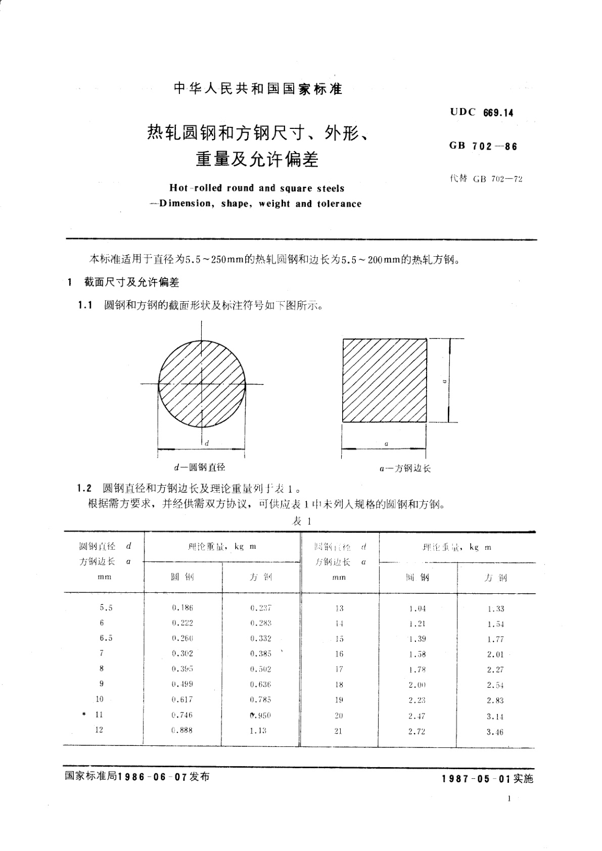 GB 702-1986 热轧圆钢和方钢尺寸、外形、重量及允许偏差
