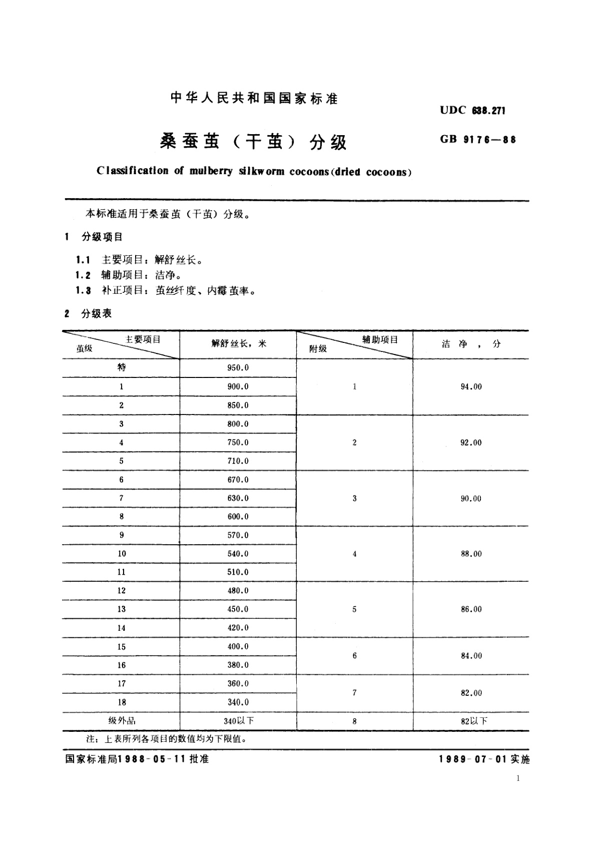 GB 9176-1988 桑蚕茧(干茧)分级