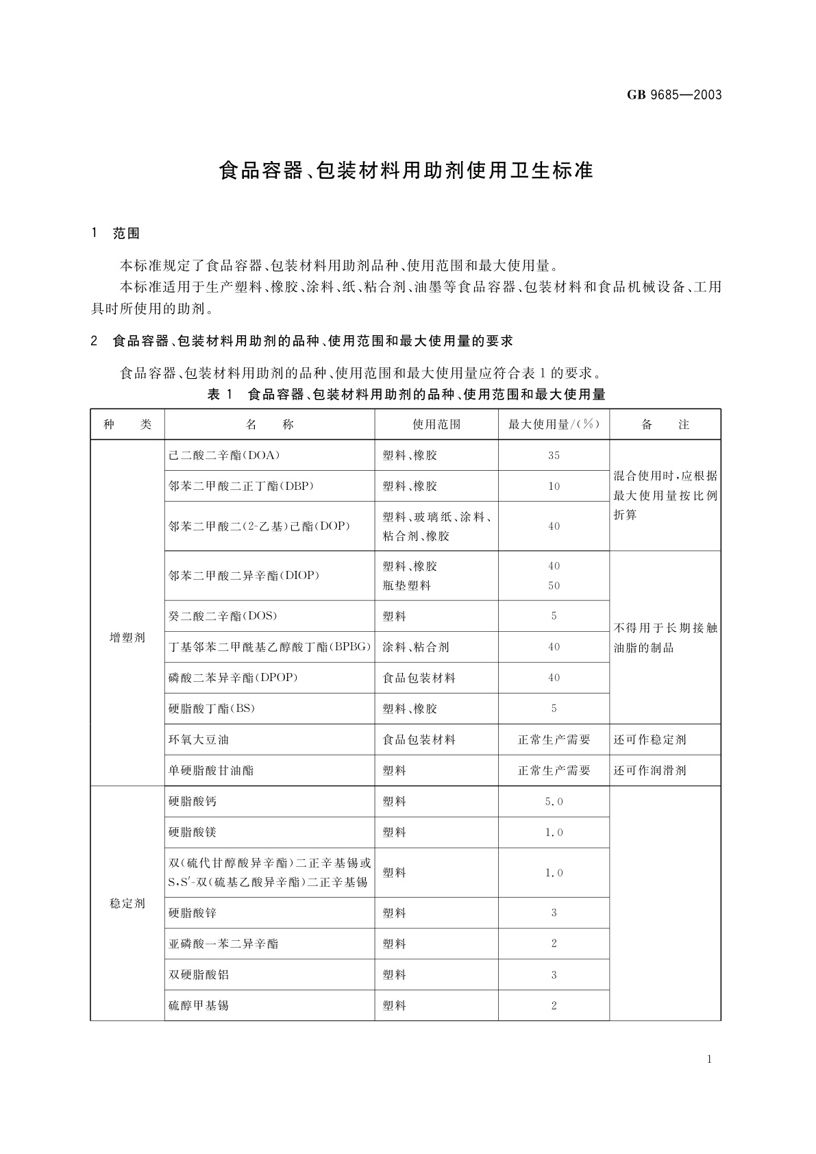 GB 9685-2003 食品容器、包装材料用助剂使用卫生标准