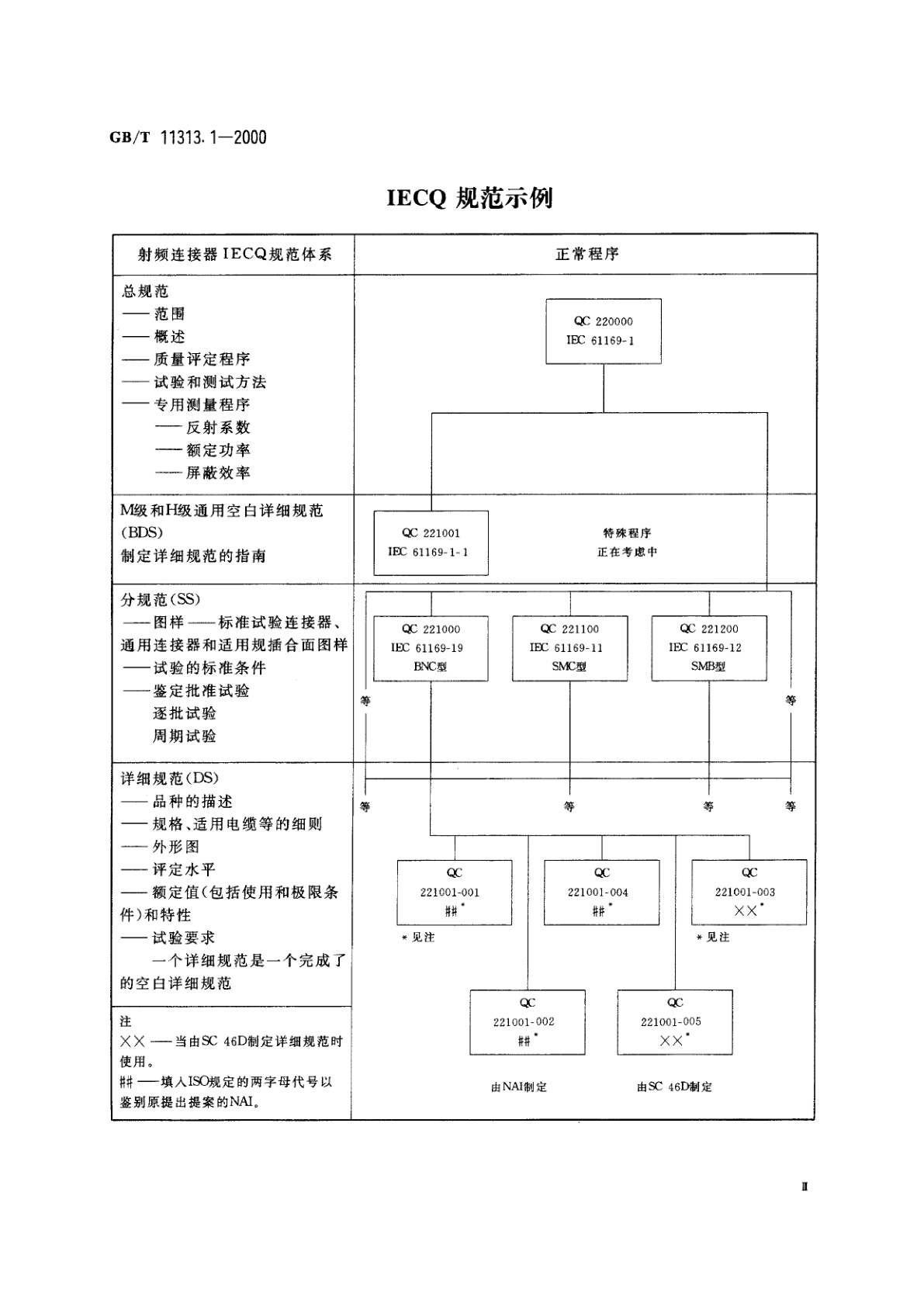 GB/T 11313.1-2000 射频连接器　第1-1部分：单或多系列空白详细规范