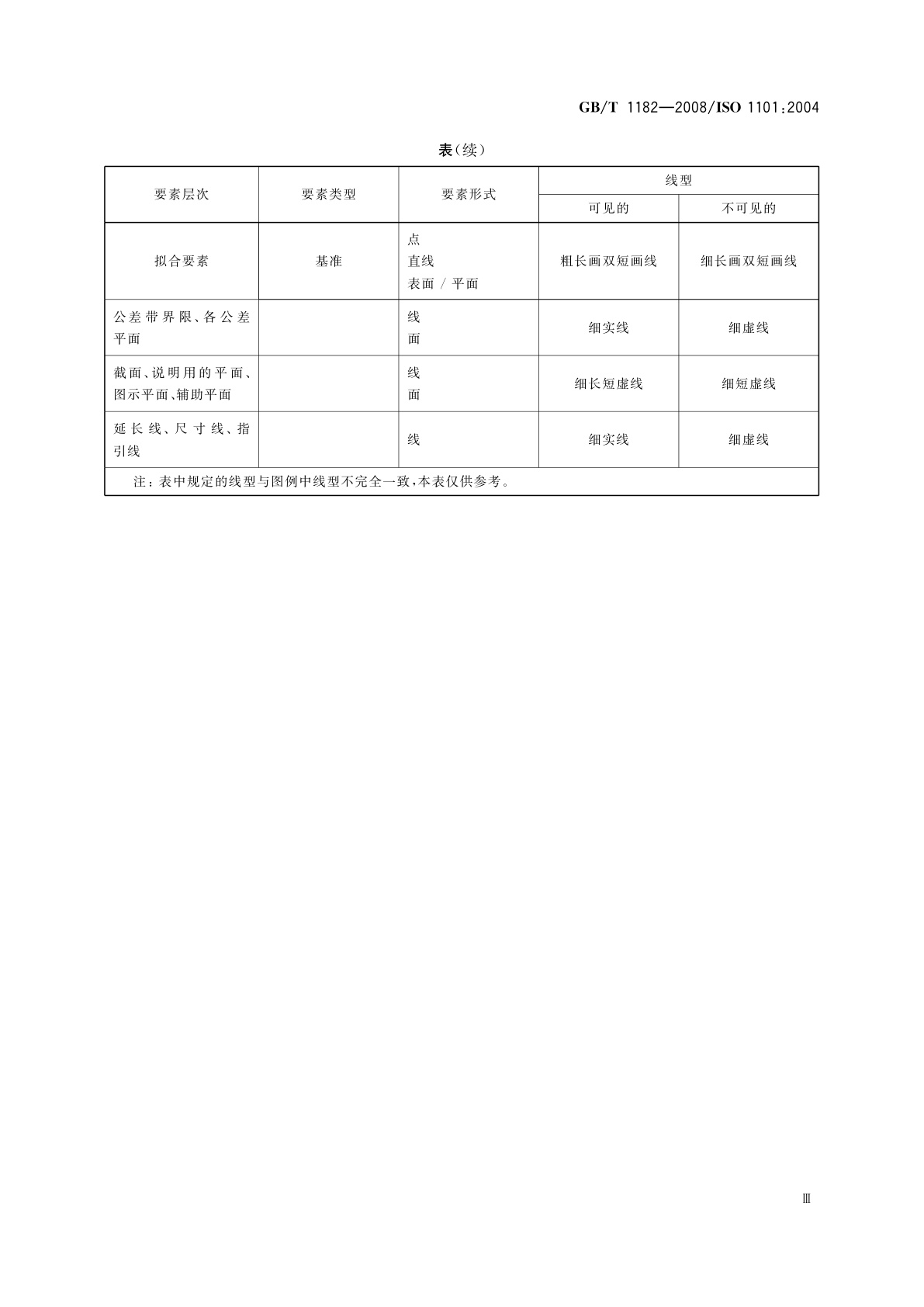 GB/T 1182-2008 产品几何技术规范(GPS)　几何公差　形状、方向、位置和跳动公差标注