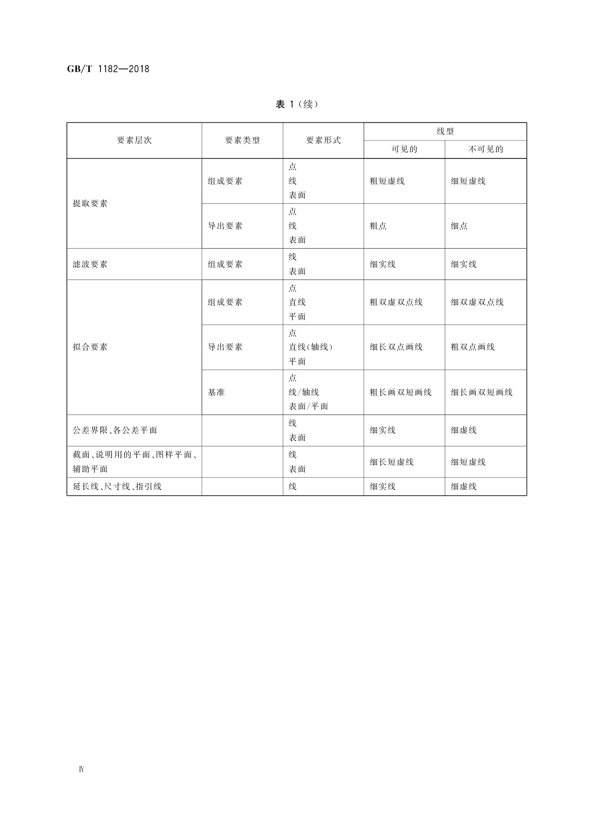 GB/T 1182-2018 产品几何技术规范(GPS)　几何公差　形状、方向、位置和跳动公差标注