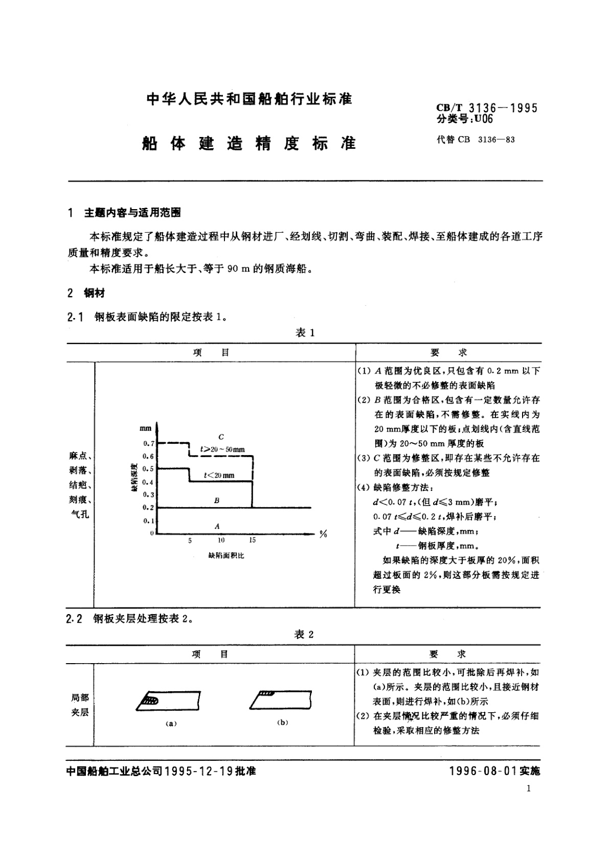 CB/T 3136-1995 船体建造精度标准