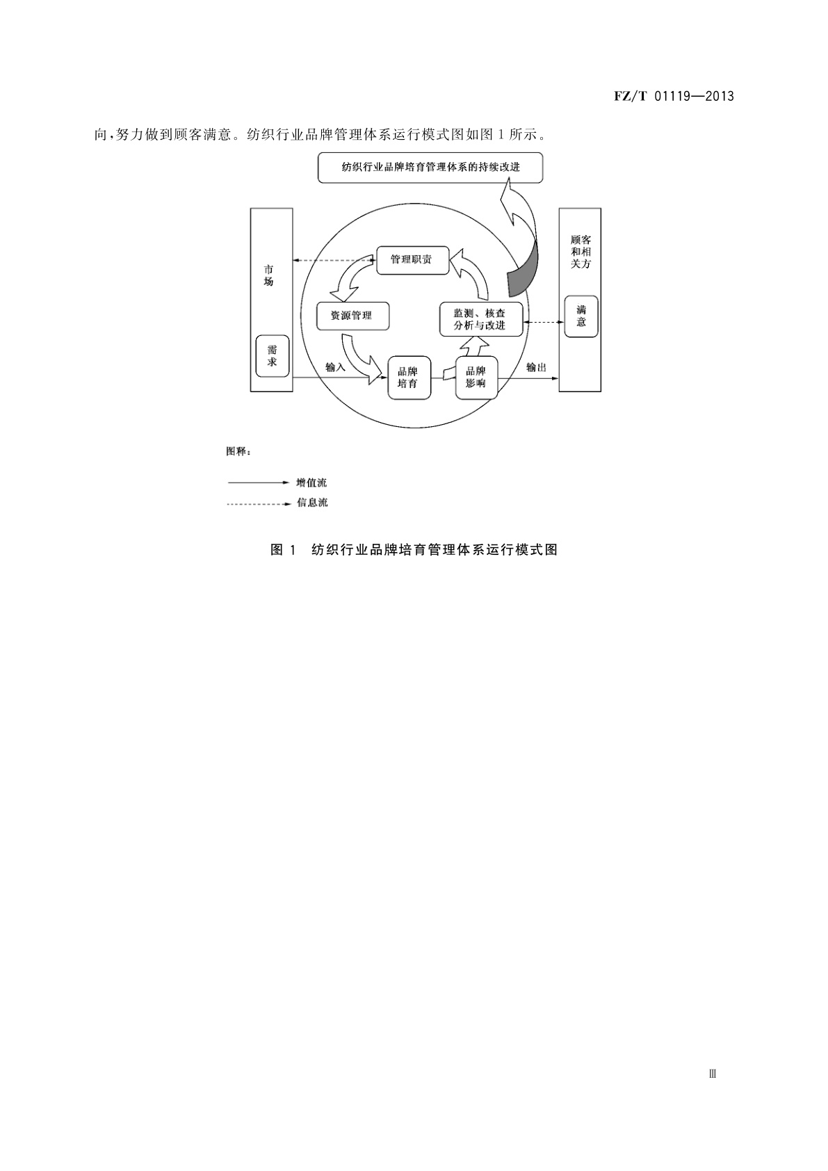 FZ/T 01119-2013 纺织行业品牌培育管理体系　通用要求