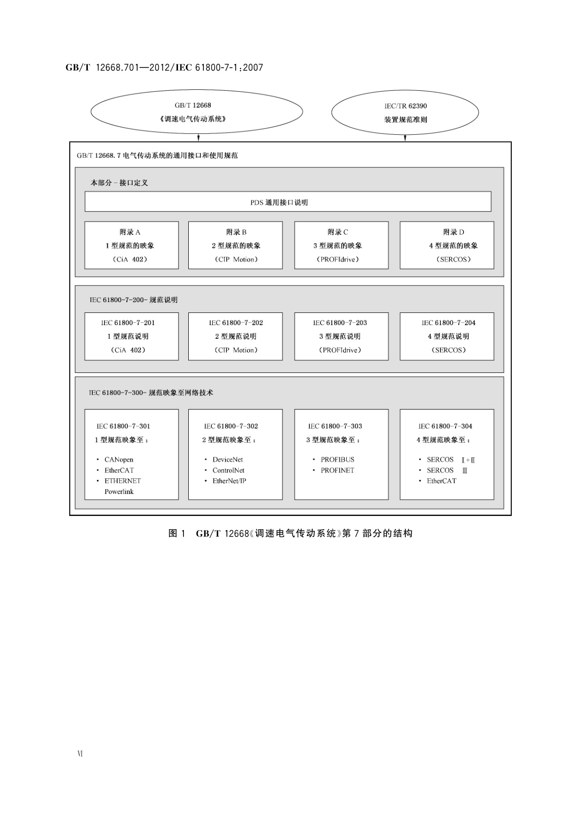 GB/T 12668.701-2012 调速电气传动系统　第701部分：电气传动系统的通用接口和使用规范　接口定义