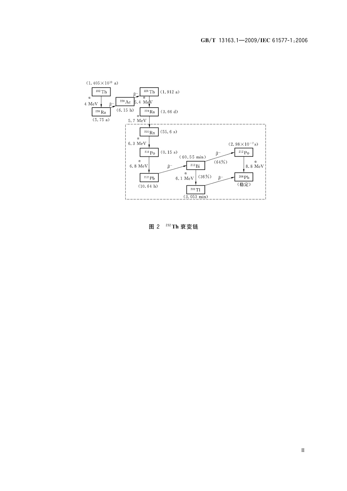 GB/T 13163.1-2009 辐射防护仪器　氡及氡子体测量仪　第1部分：一般原则