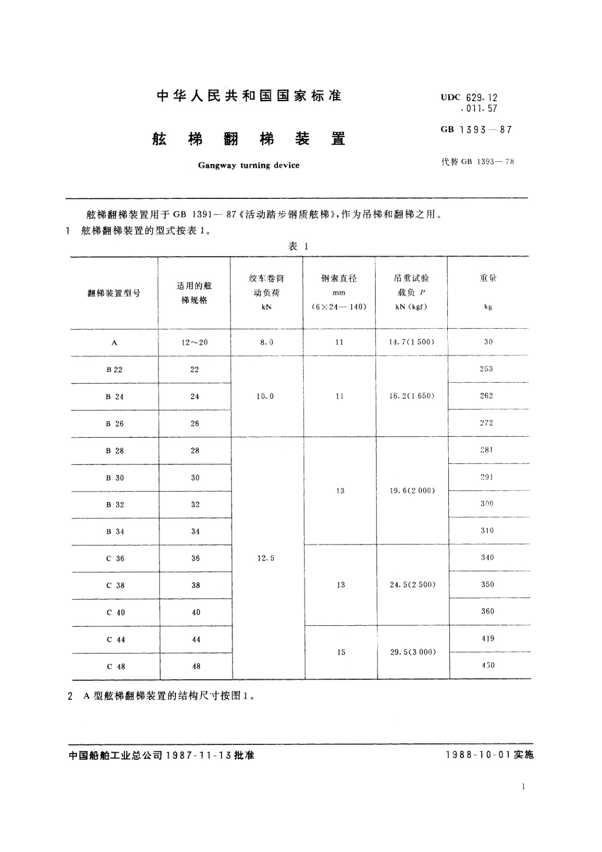GB/T 1393-1987 舷梯翻梯装置