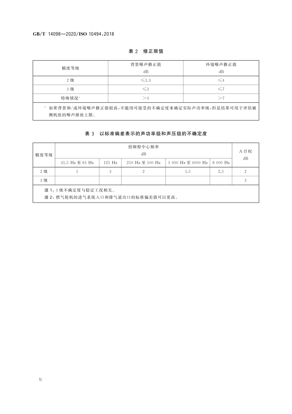 GB/T 14098-2020 燃气轮机和燃气轮机机组　气载噪声的测量　工程法/简易法