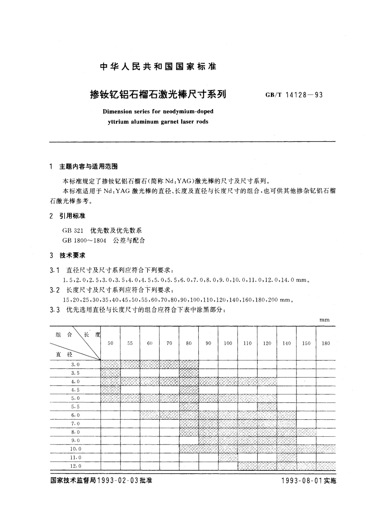 GB/T 14128-1993 掺铷钇铝石榴石激光棒尺寸系列