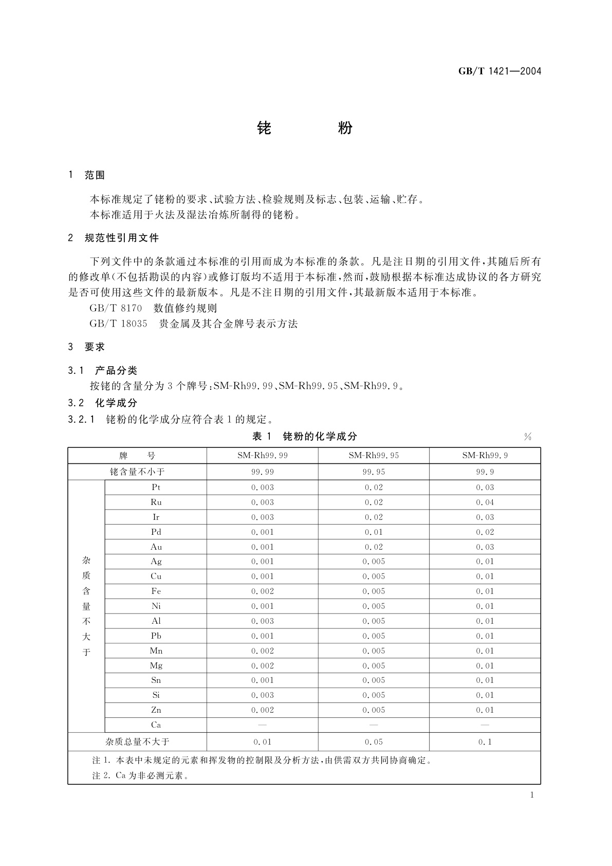 GB/T 1421-2004 铑粉