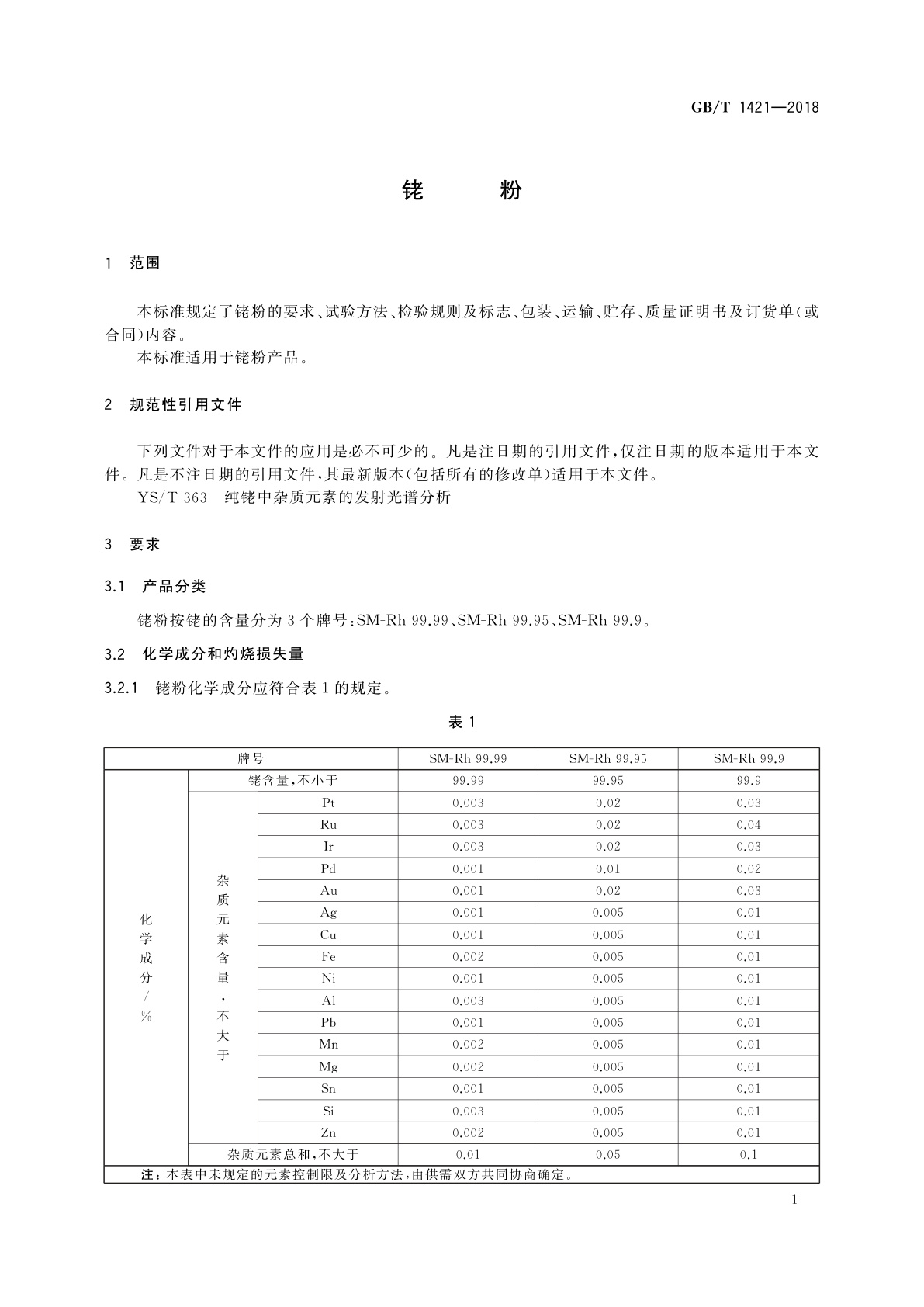 GB/T 1421-2018 铑粉