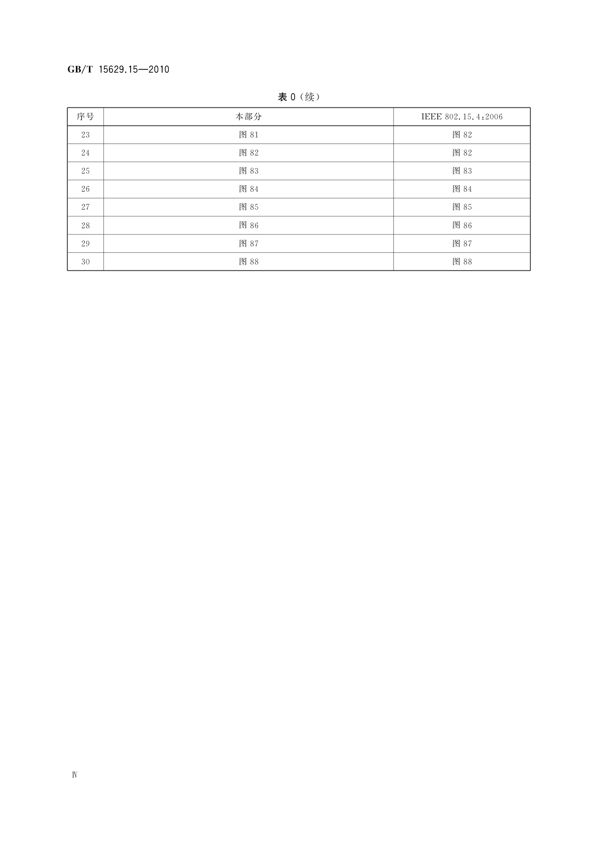 GB/T 15629.15-2010 信息技术　系统间远程通信和信息交换局域网和城域网　特定要求　第15部分：低速无线个域网(WPAN)媒体访问控制和物理层规范