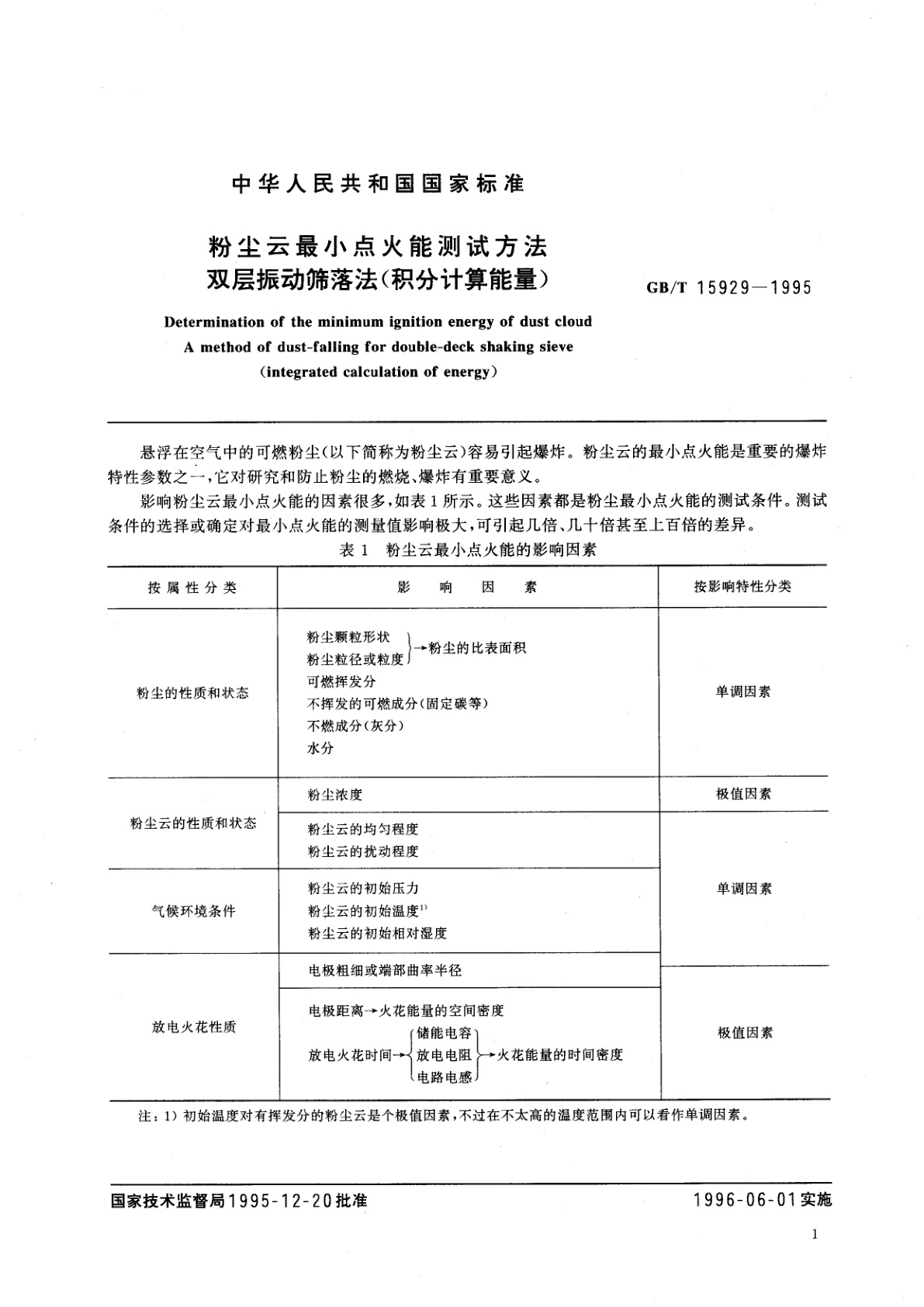 GB/T 15929-1995 粉尘云最小点火能测试方法　双层振动筛落法(积分计算能量)