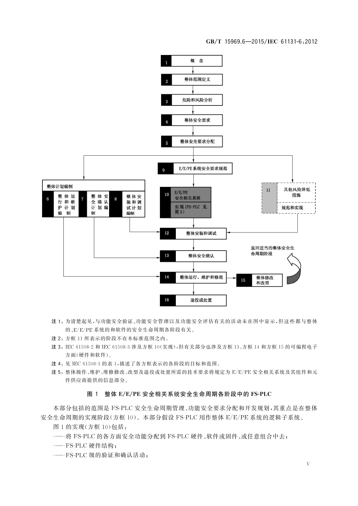 GB/T 15969.6-2015 可编程序控制器　第6部分：功能安全