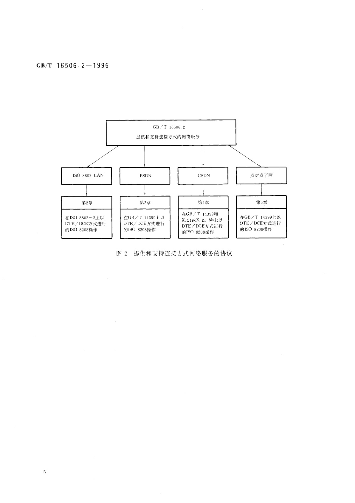 GB/T 16506.2-1996 信息技术　系统间的远程通信和信息交换　提供和支持OSI网络服务的协议组合　第2部分：提供和支持连接方式的网络服务