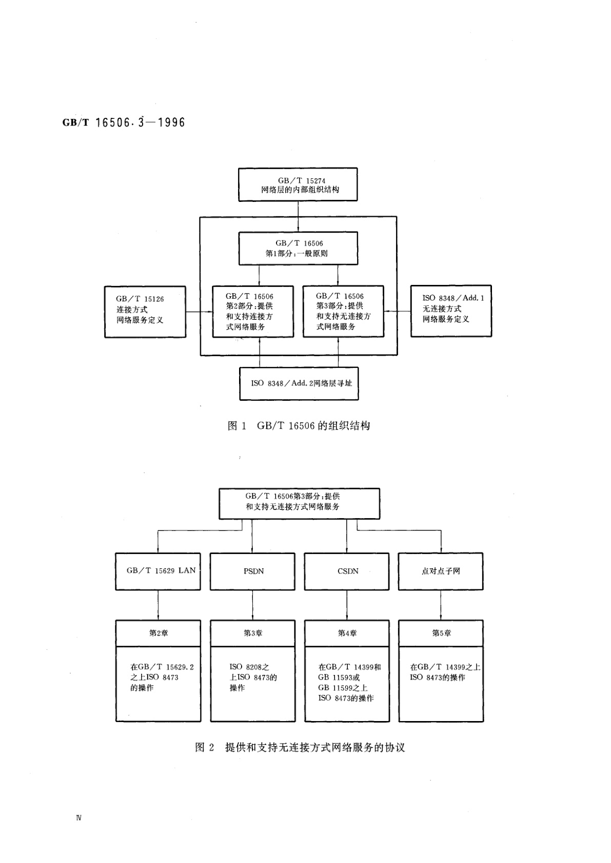 GB/T 16506.3-1996 信息技术　系统间的远程通信和信息交换　提供和支持OSI网络服务的协议组合　第三部分：提供和支持无连接方式的网络服务