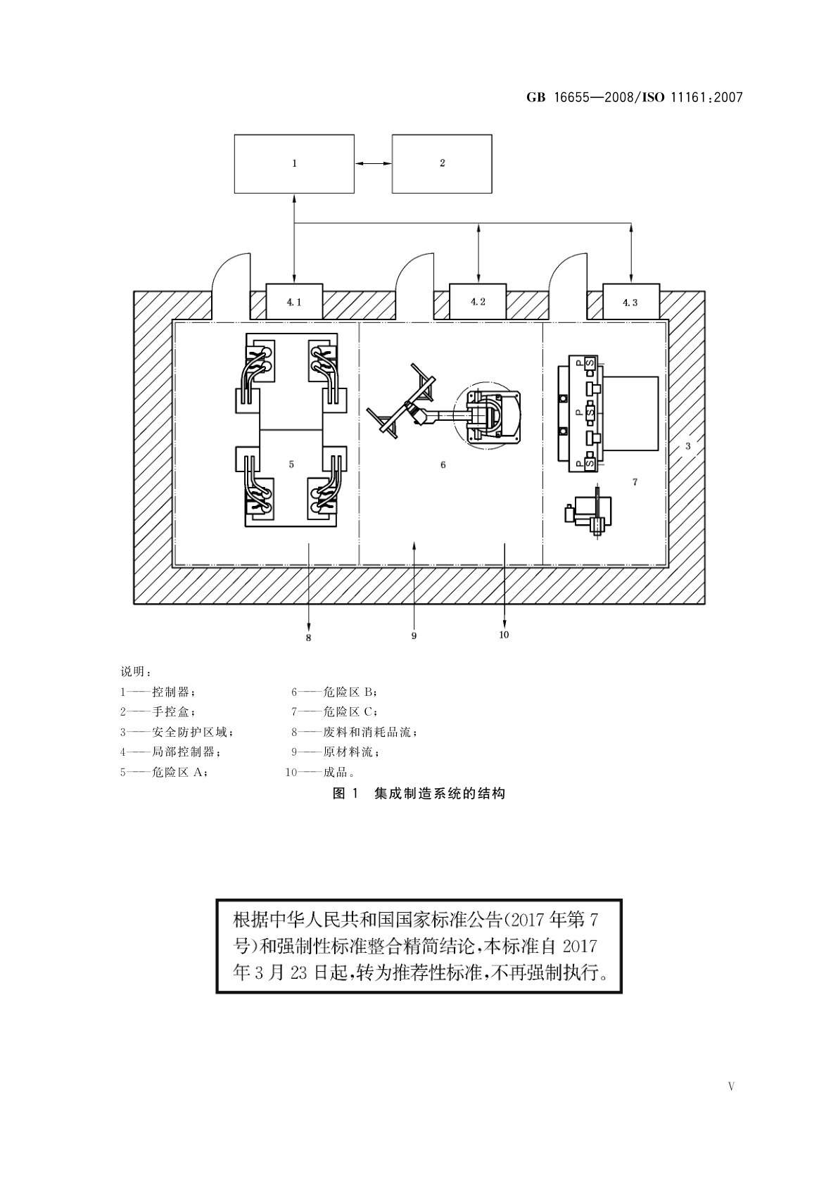 GB/T 16655-2008 机械安全　集成制造系统　基本要求