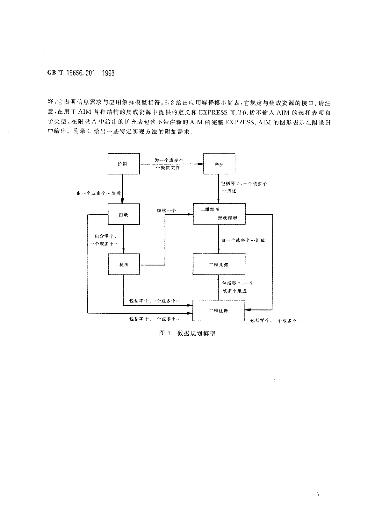 GB/T 16656.201-1998 工业自动化系统与集成　产品数据表达与交换　第201部分　应用协议：显式绘图
