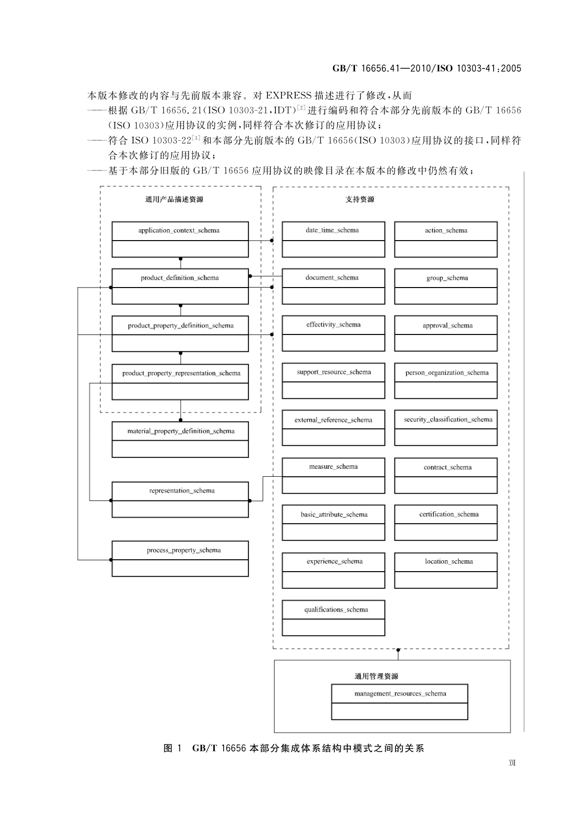 GB/T 16656.41-2010 工业自动化系统与集成　产品数据表达与交换　第41部分：集成通用资源：产品描述与支持原理