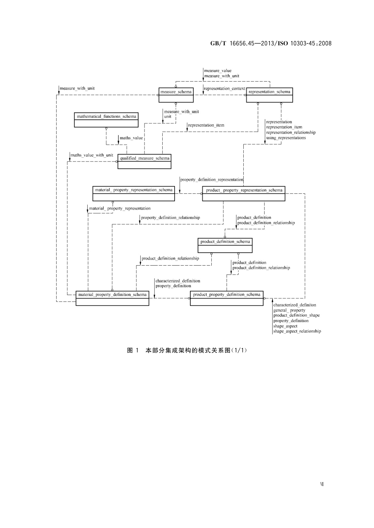 GB/T 16656.45-2013 工业自动化系统与集成　产品数据表达与交换 　第45部分：集成通用资源：材料和其他工程特性