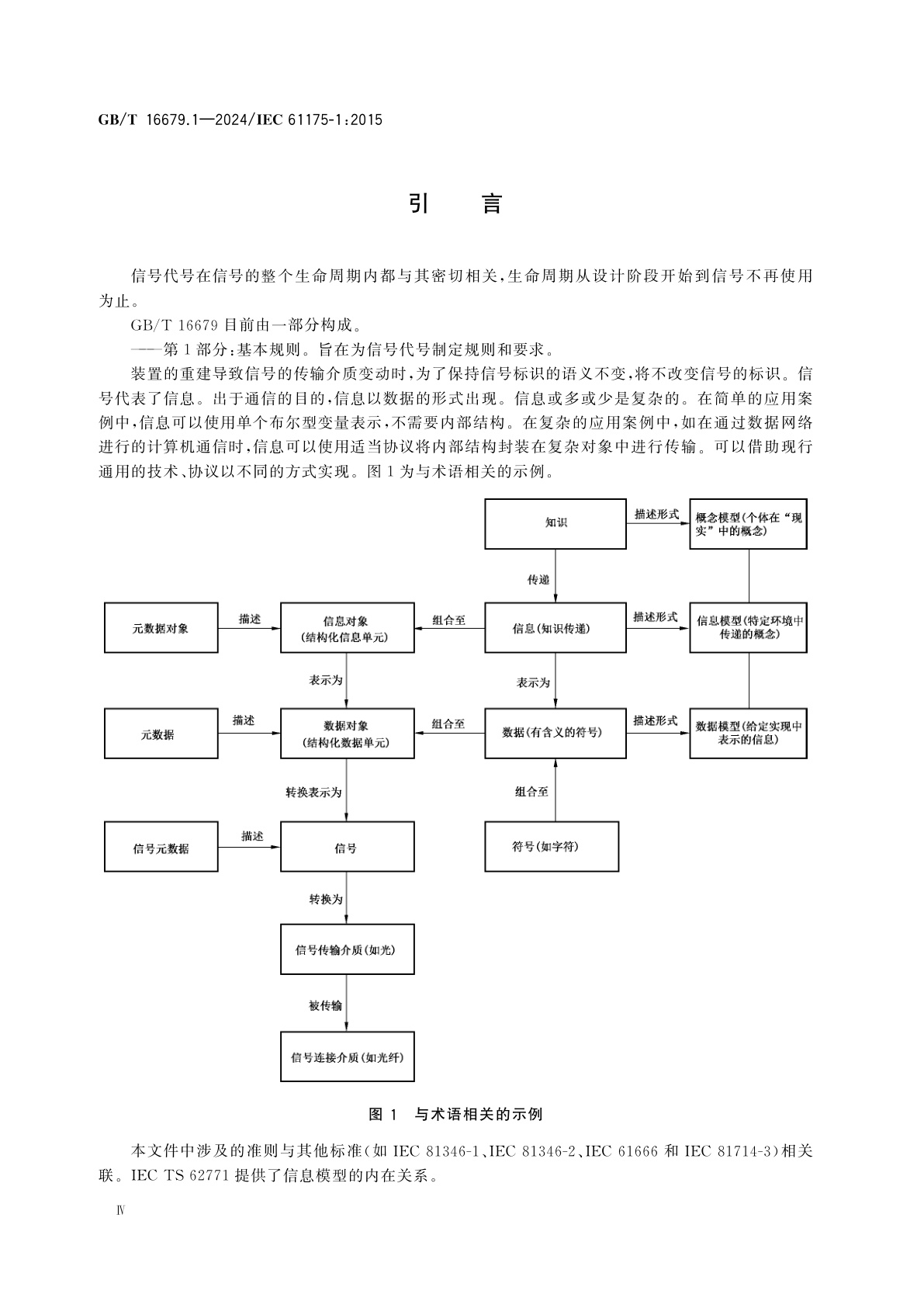GB/T 16679.1-2024 工业系统、装置与设备以及工业产品　信号代号　第1部分：基本规则