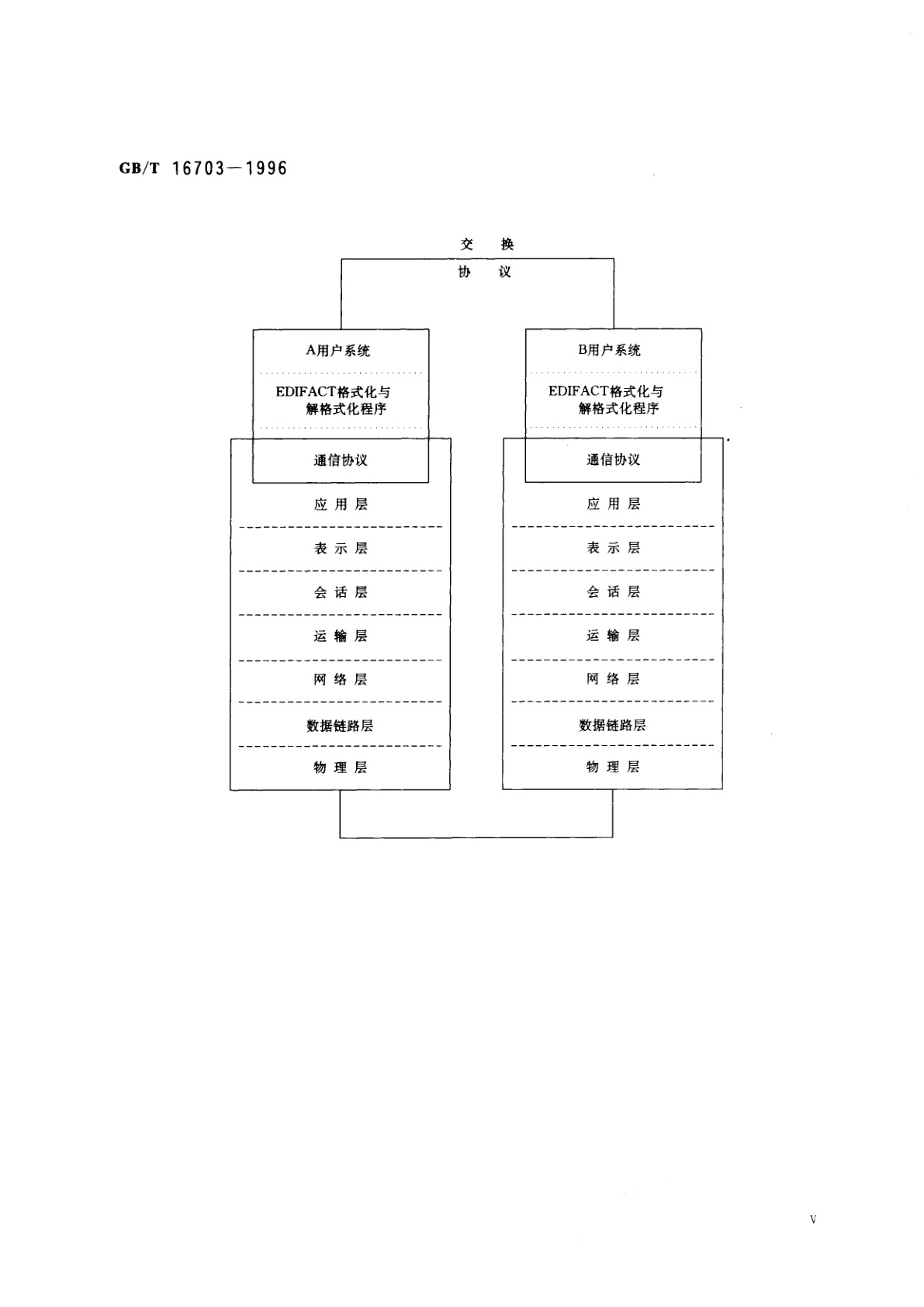 GB/T 16703-1996 用于行政、商业和运输业电子数据交换　语法实施指南