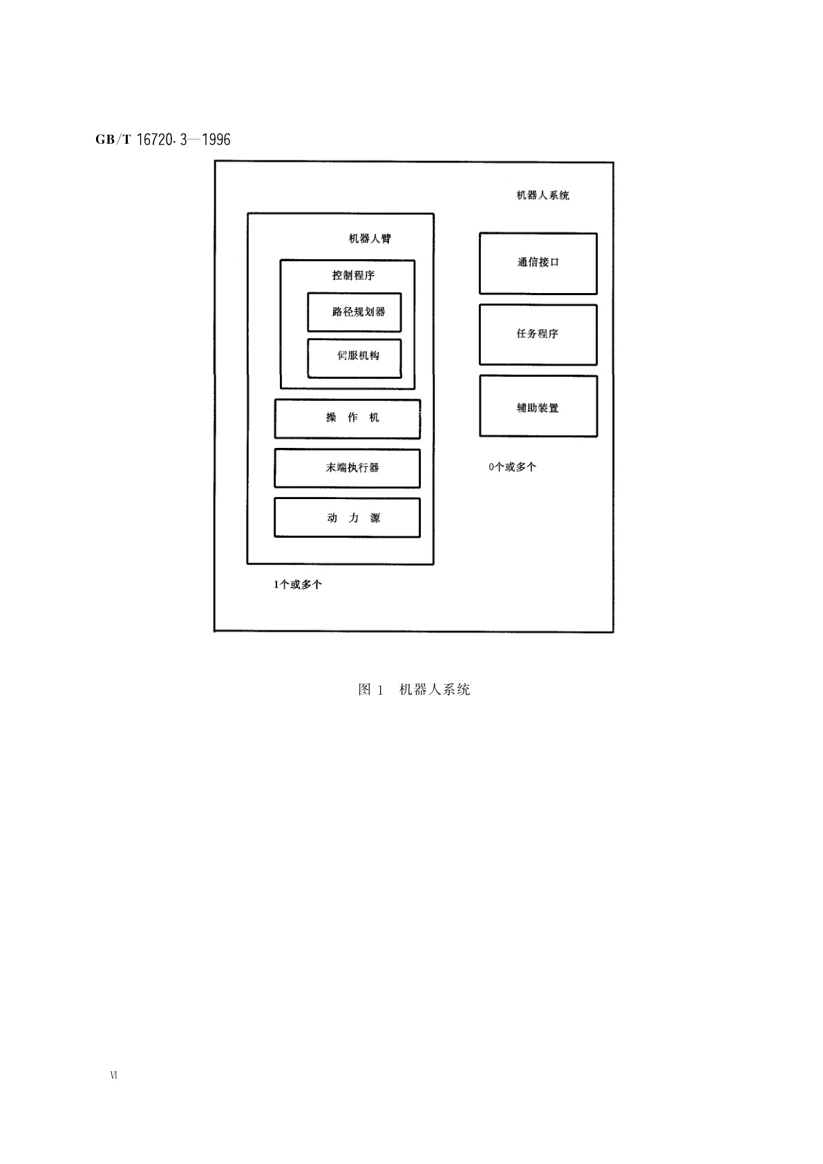 GB/T 16720.3-1996 工业自动化系统　制造报文规范　第三部分：机器人伴同标准