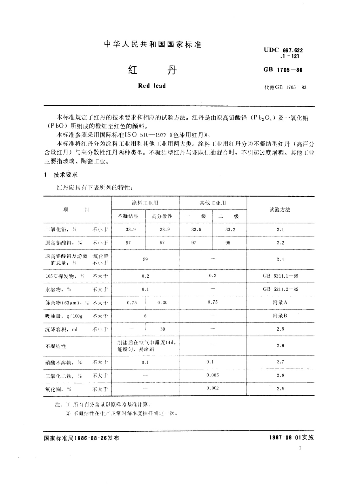 GB/T 1705-1986 红丹