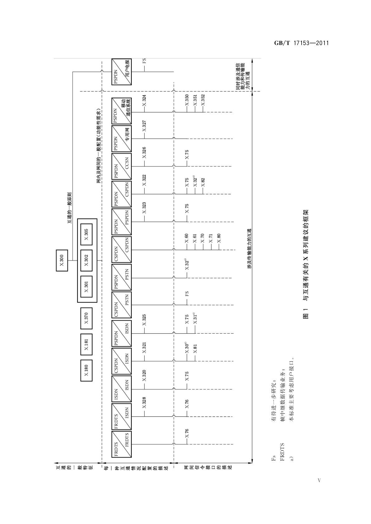 GB/T 17153-2011 公用网之间以及公用网和提供数据传输业务的其他网之间互通的一般原则