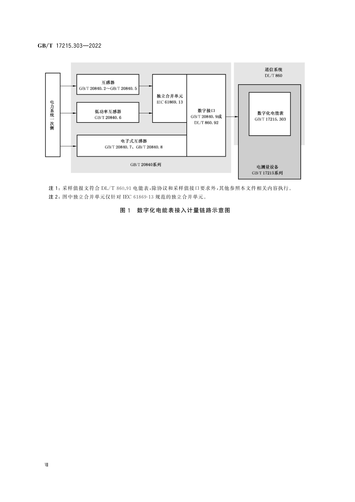 GB/T 17215.303-2022 交流电测量设备　特殊要求　第3部分:数字化电能表