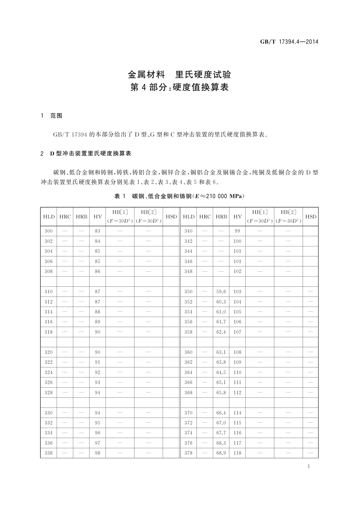 GB/T 17394.4-2014 金属材料　里氏硬度试验　第4部分：硬度值换算表