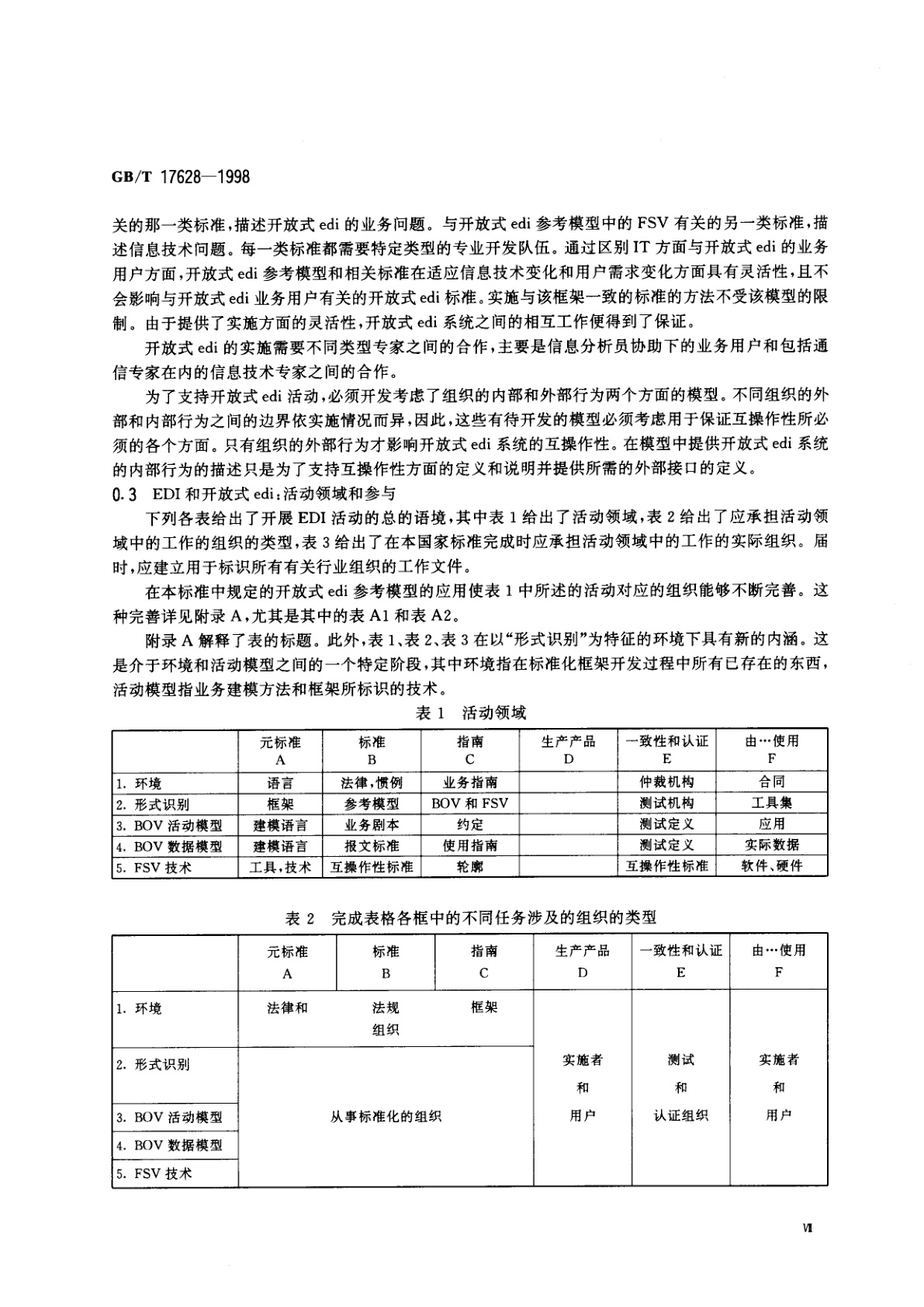 GB/T 17628-1998 信息技术　开放式edi参考模型