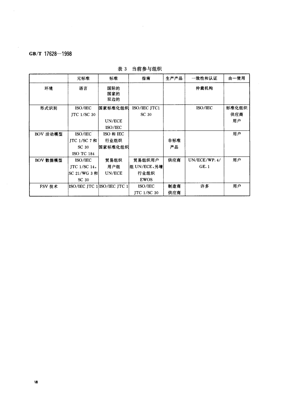 GB/T 17628-1998 信息技术　开放式edi参考模型