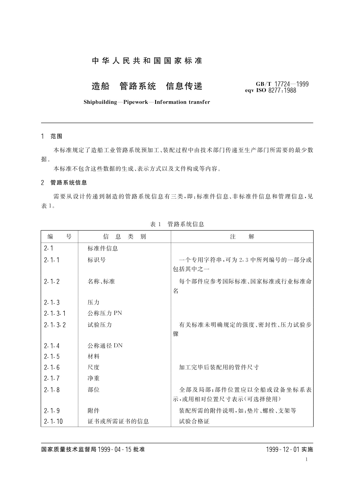 GB/T 17724-1999 造船　管路系统　信息传递