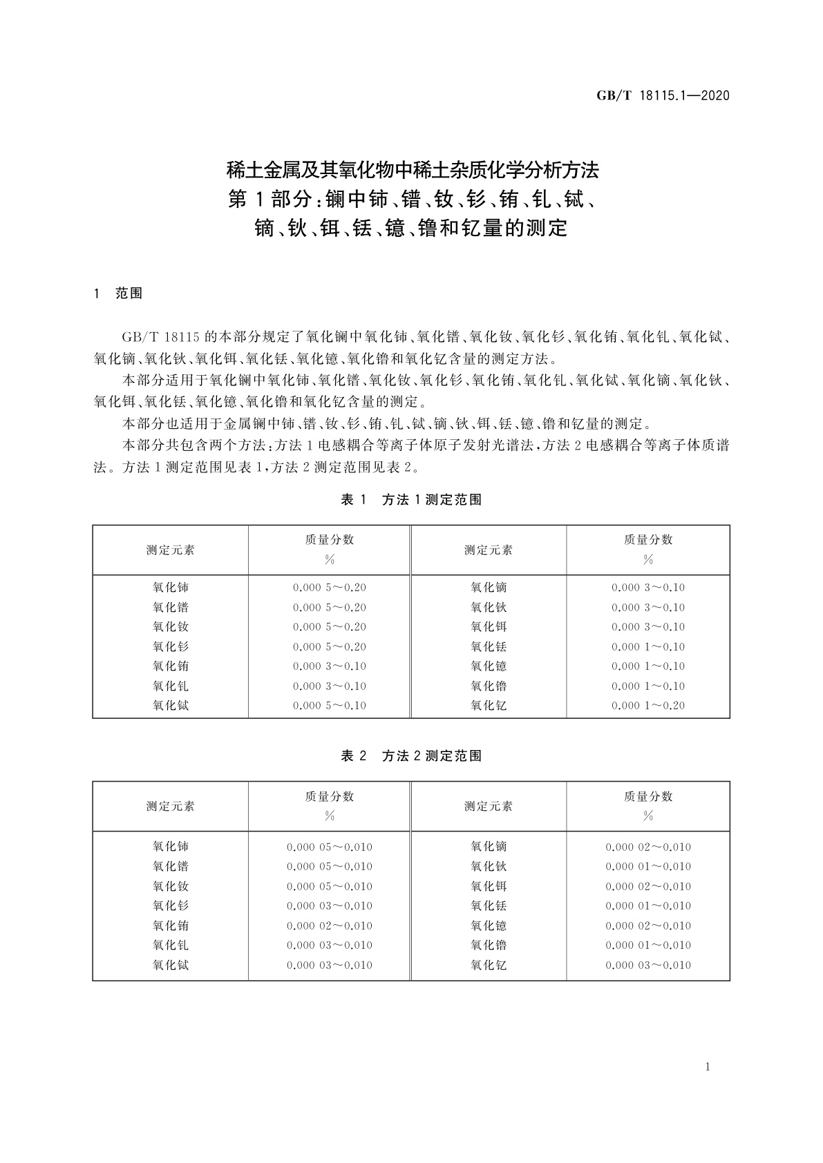 GB/T 18115.1-2020 稀土金属及其氧化物中稀土杂质化学分析方法　第1部分：镧中铈、镨、钕、钐、铕、钆、铽、镝、钬、铒、铥、镱、镥和钇量的测定