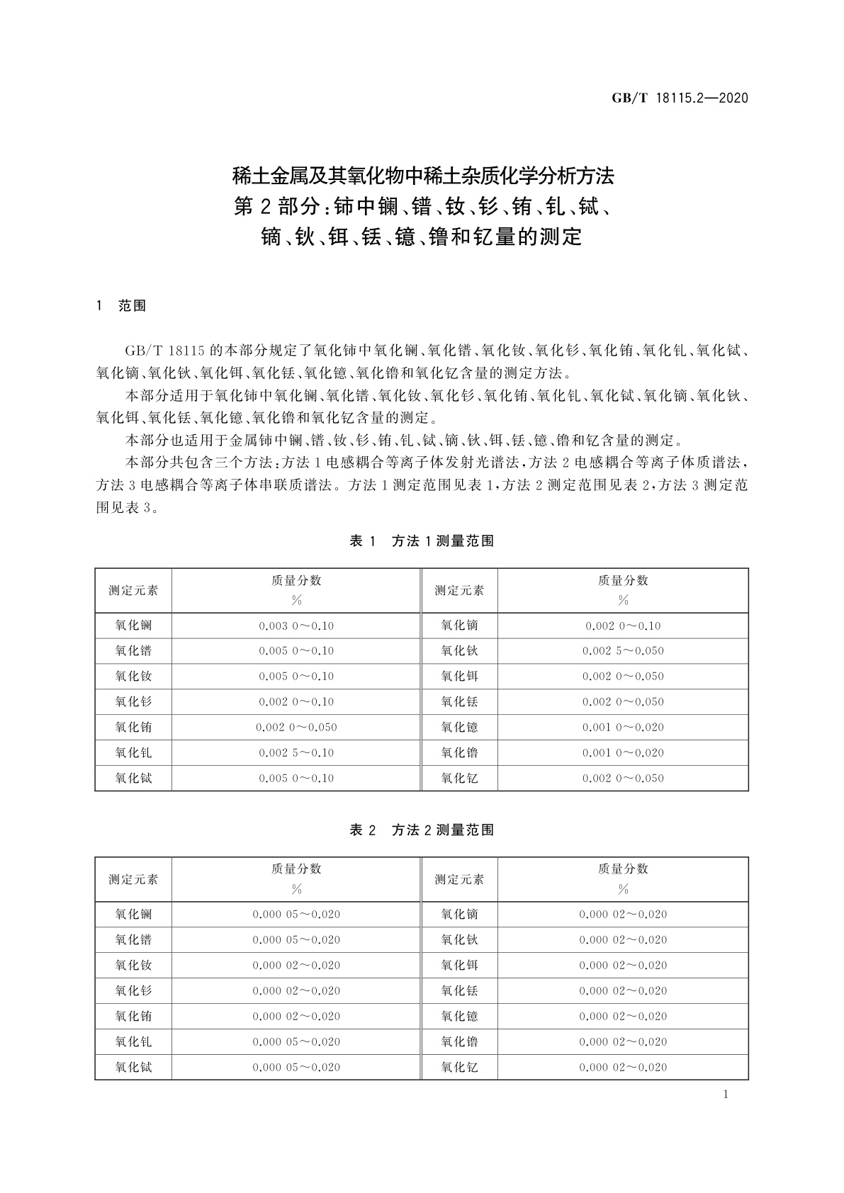 GB/T 18115.2-2020 稀土金属及其氧化物中稀土杂质化学分析方法　第2部分：铈中镧、镨、钕、钐、铕、钆、铽、镝、钬、铒、铥、镱、镥和钇量的测定