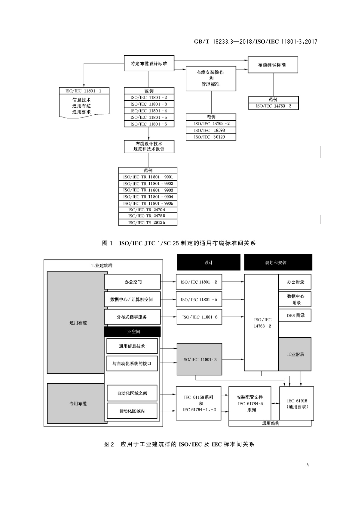 GB/T 18233.3-2018 信息技术　用户建筑群通用布缆　第3部分：工业建筑群