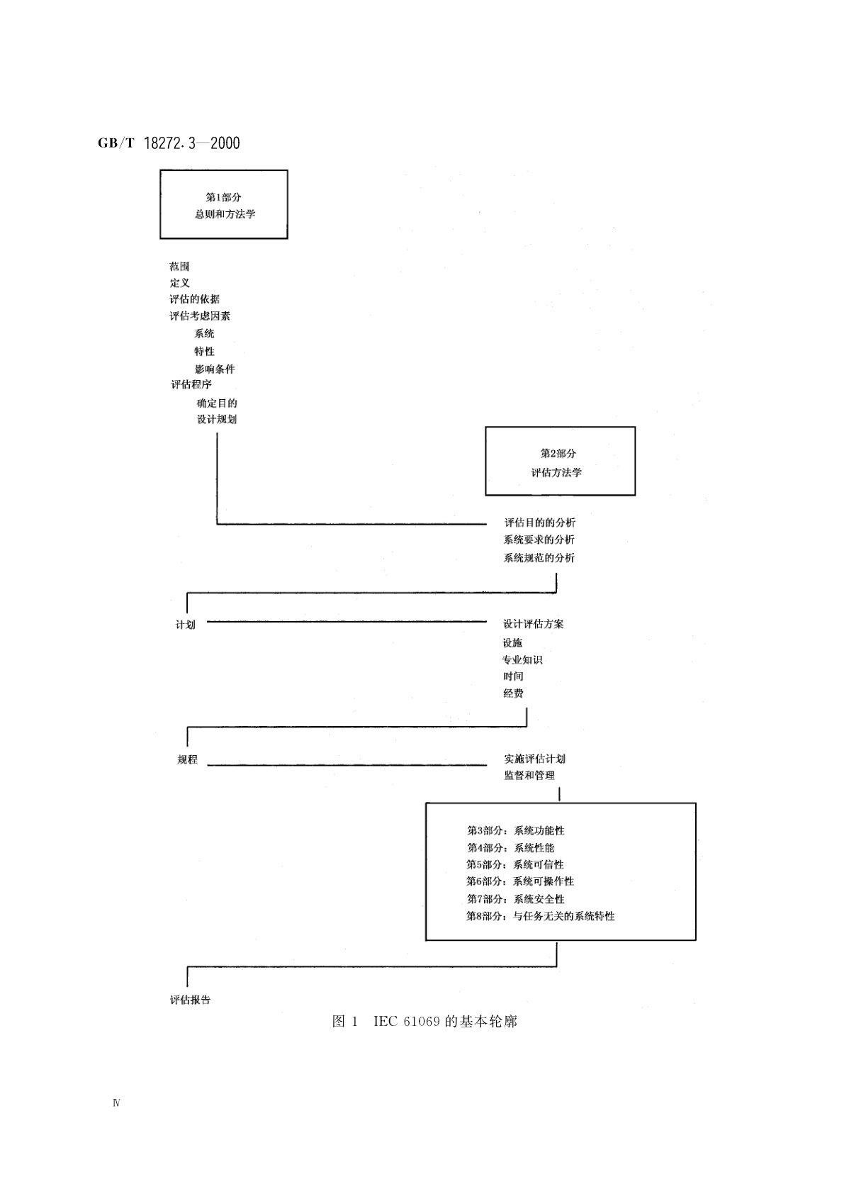 GB/T 18272.3-2000 工业过程测量和控制　系统评估中系统特性的评定　第3部分：系统功能性评估