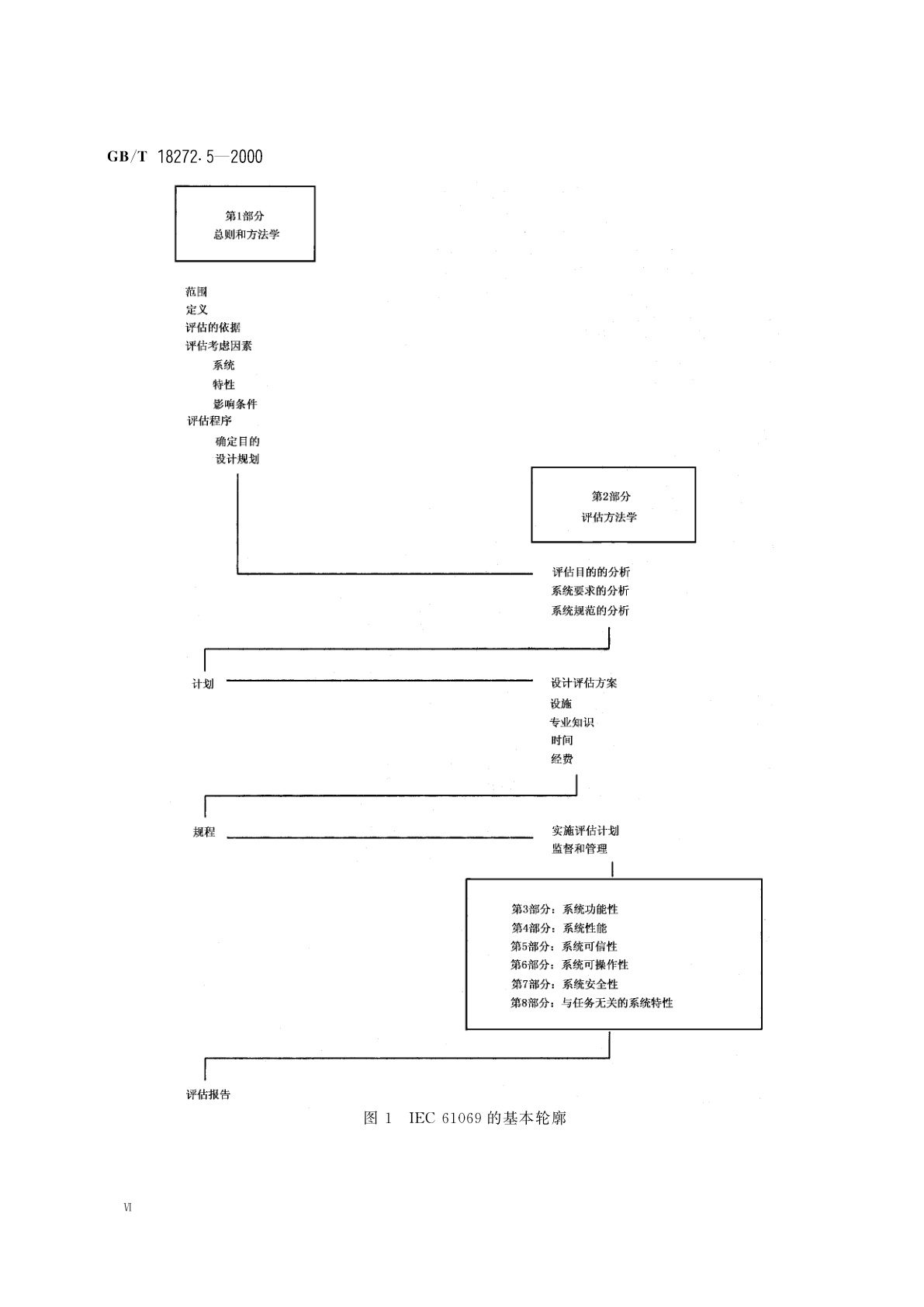 GB/T 18272.5-2000 工业过程测量和控制　系统评估中系统特性的评定　第5部分：系统可信性评估