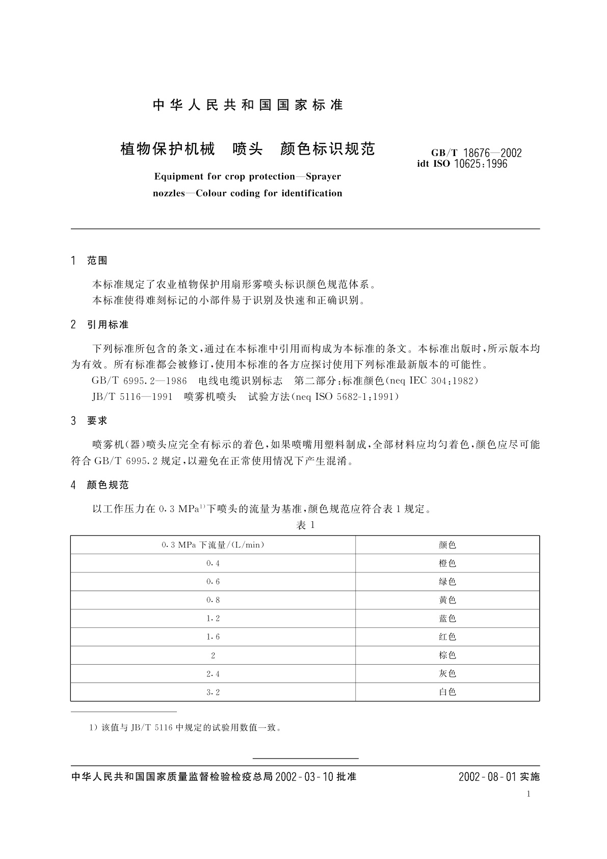 GB/T 18676-2002 植物保护机械　喷头颜色标识规范
