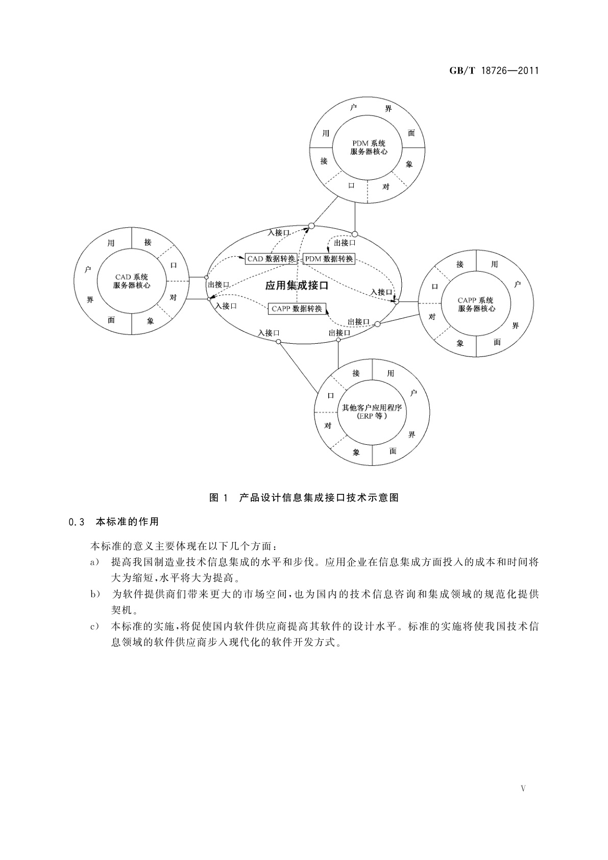 GB/T 18726-2011 现代设计工程集成技术的软件接口规范