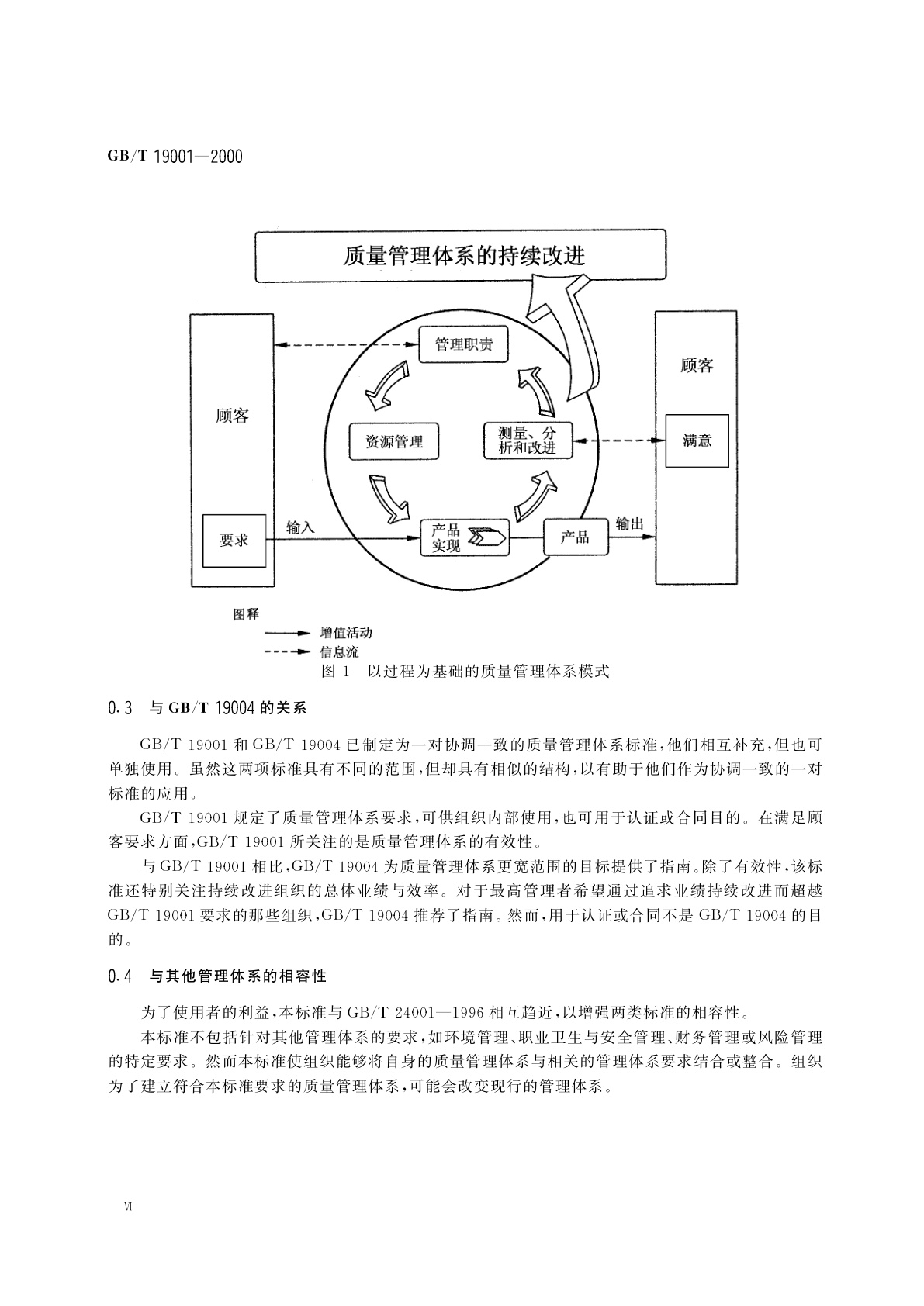 GB/T 19001-2000 质量管理体系　要求