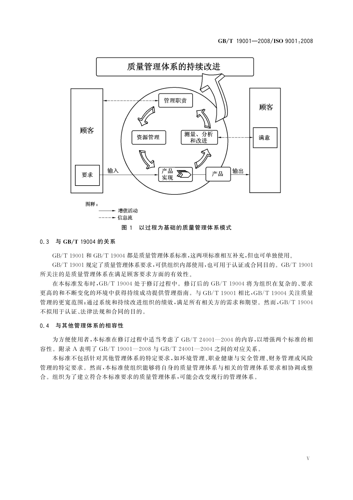 GB/T 19001-2008 质量管理体系　要求